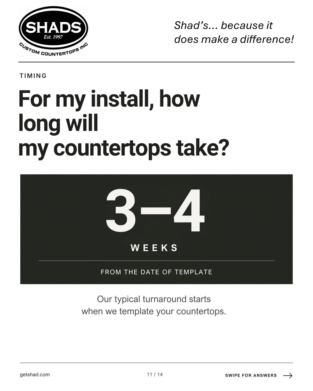 Infographic for my install, how long will my countertops take